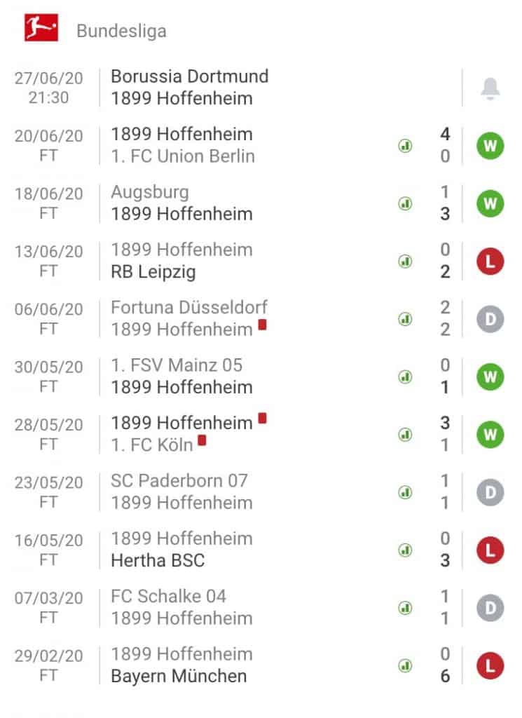 nhận định soi kèo tỷ lệ cá cược trận đấu Borussia Dortmund - 1899 Hoffenheim hôm nay giải Bundesliga