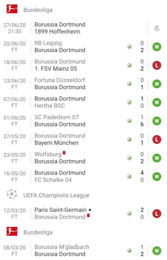 nhận định soi kèo tỷ lệ cá cược trận đấu Borussia Dortmund - 1899 Hoffenheim hôm nay giải Bundesliga