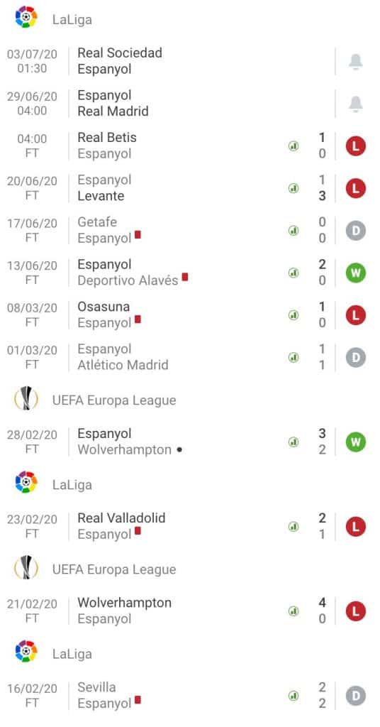 nhận định soi kèo dự đoán trận Espanyol - Real Madrid hôm nay La Liga