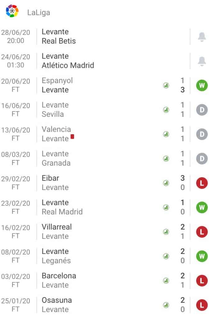 nhận định soi kèo tỷ lệ cá cược Levante - Atlético Madrid hôm nay