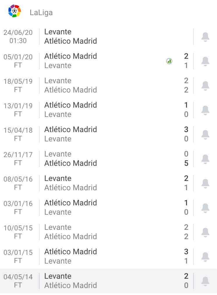 nhận định soi kèo tỷ lệ cá cược Levante - Atlético Madrid hôm nay
