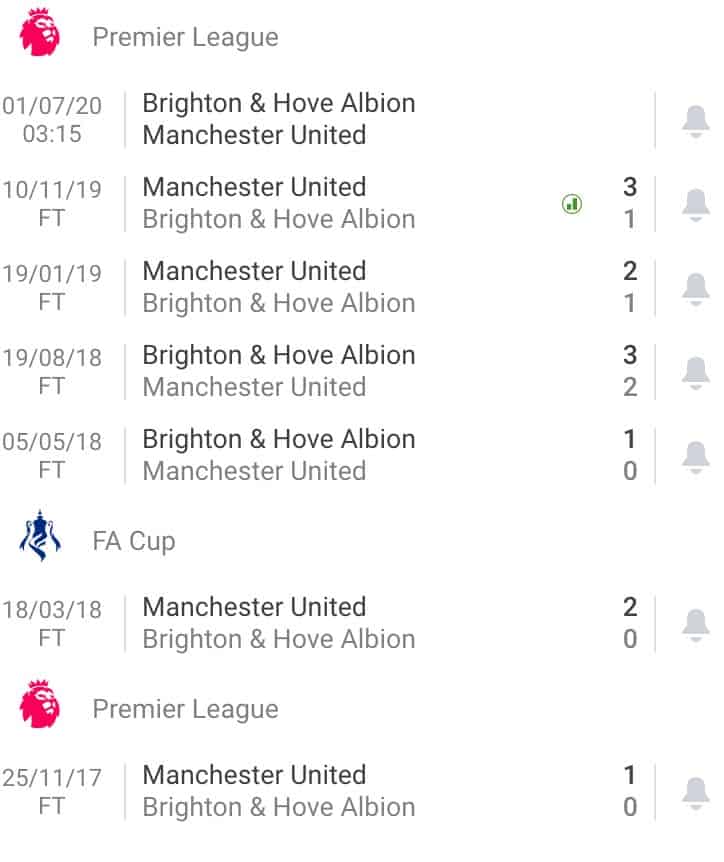 Nhận định soi kèo tỷ lệ cá cược trận Brighton & Hove Albion - Manchester United Giải Premier League.