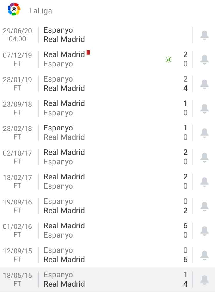 nhận định soi kèo dự đoán trận Espanyol - Real Madrid hôm nay La Liga