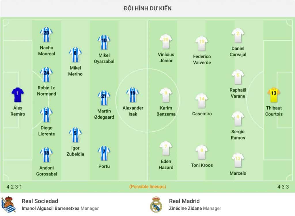 nhận định soi kèo cá cược Real Sociedad - Real Madrid hôm nay La Liga 