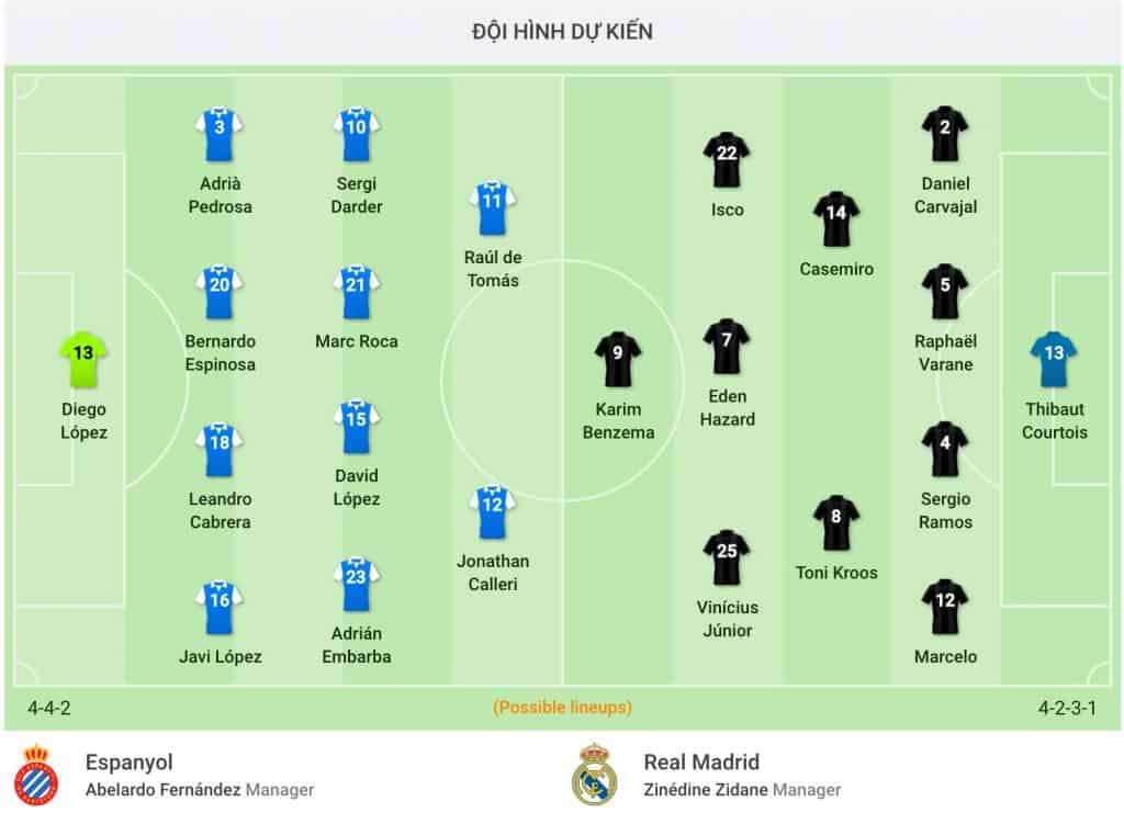 nhận định soi kèo dự đoán trận Espanyol - Real Madrid hôm nay La Liga 