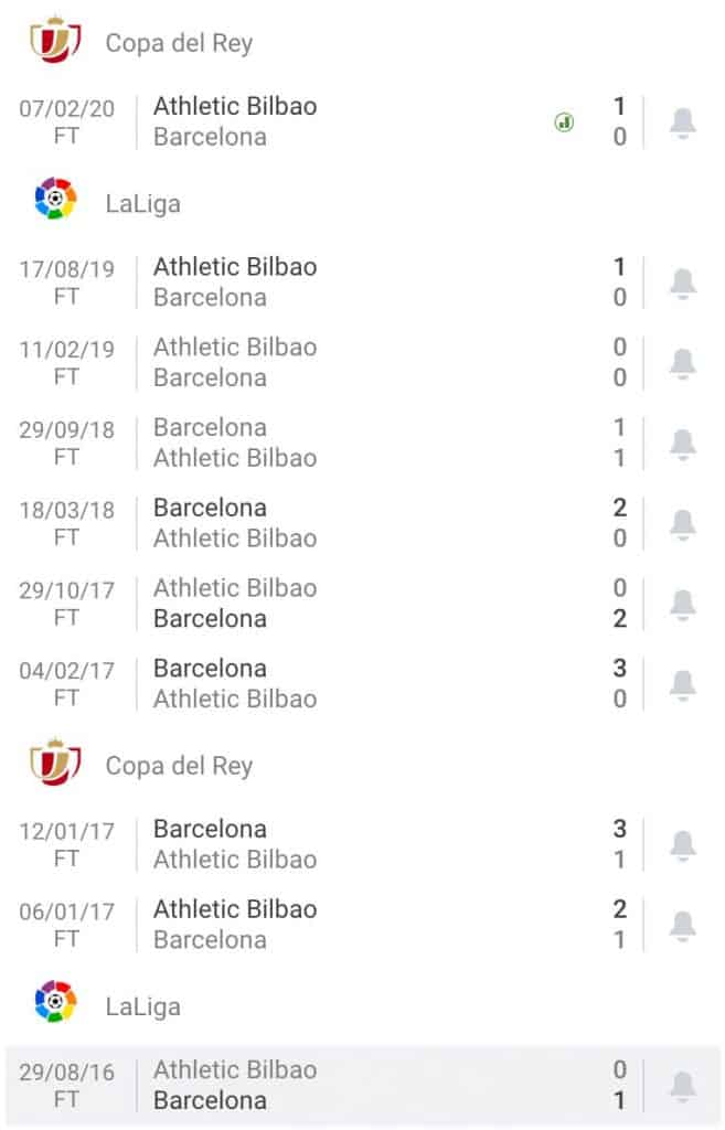 nhận định soi kèo tỷ lệ cá cược bóng đá Barcelona - Athletic Bilbao