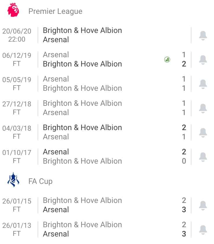 nhận định soi kèo cá cược bóng đá Brighton & Hove Albion vs - Arsenal hôm nay 20/6