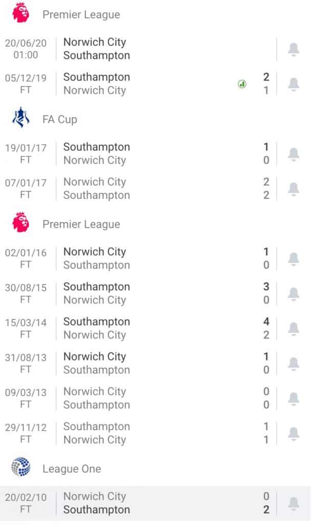 nhận định soi kèo Norwich City - Southampton cá cược bóng đá hôm nay giải Premier League 20/6