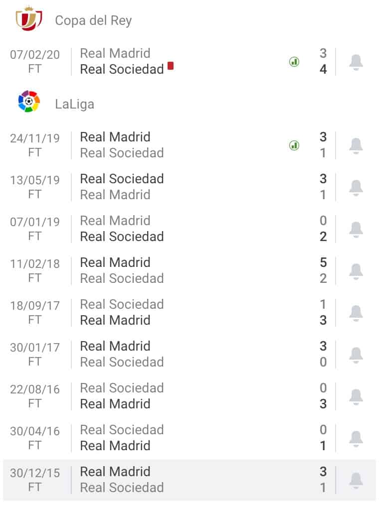 nhận định soi kèo cá cược Real Sociedad - Real Madrid hôm nay La Liga