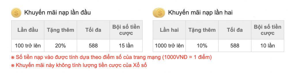 khuyến mãi kubet, khuyến mãi nạp tiền kubet