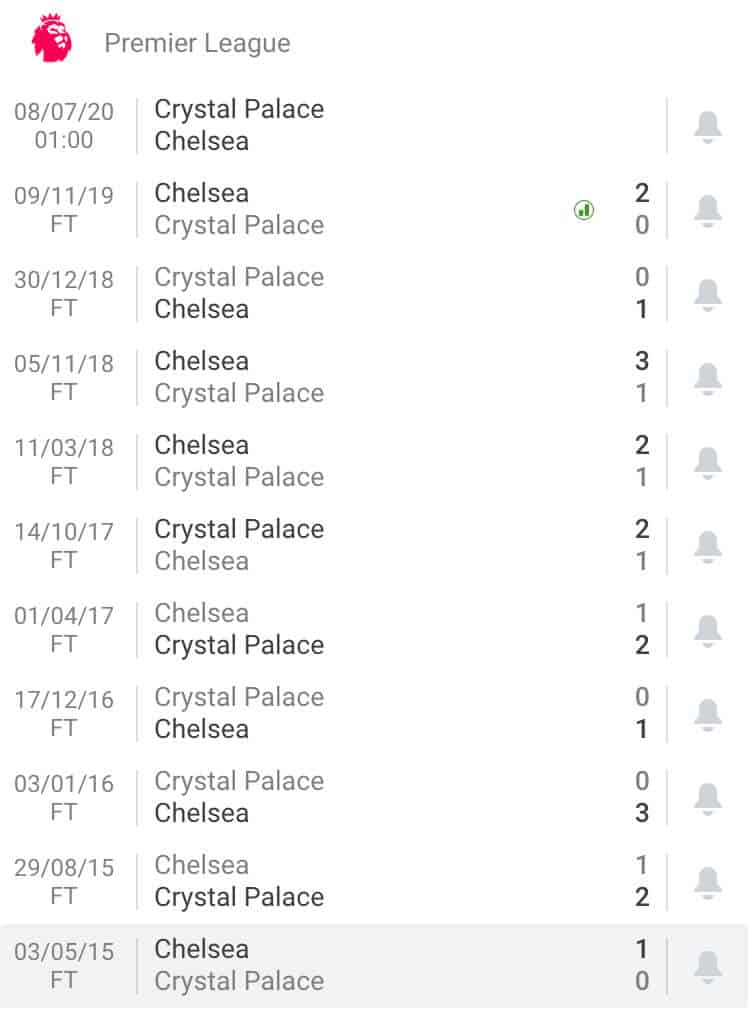 Nhận định soi kèo trận bóng đá Crystal Palace vs Chelsea 