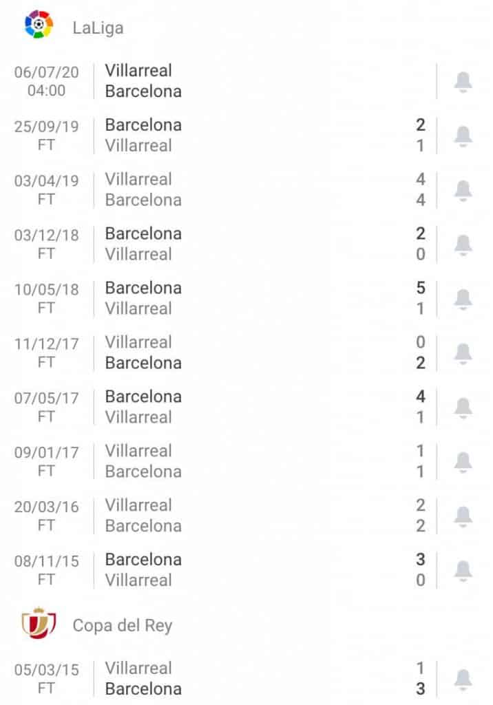 nhận định soi kèo tỷ lệ cá cược trận đấu Villarreal - Barcelona hôm nay giải La Liga