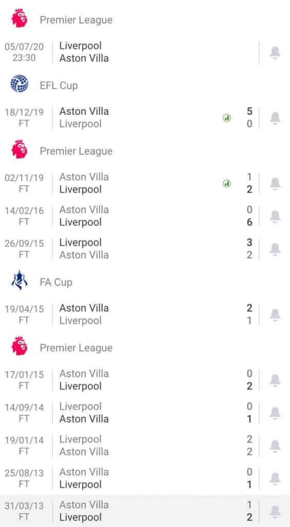 nhận định soi kèo tỷ lệ cá cược trận đấu câu lạc bộ bóng đá Liverpool - Aston Villa hôm nay giải La Liga