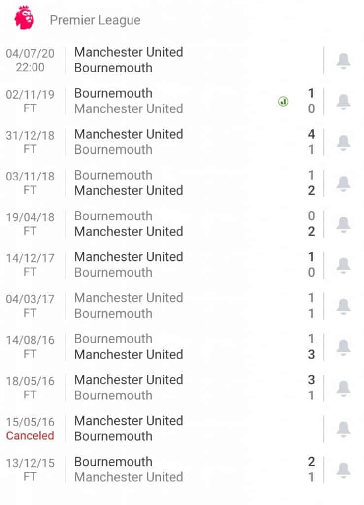 nhận định soi kèo tỷ lệ cá cược trận Manchester United - Bournemouth hôm nay ngày 4/7 giải Premier League