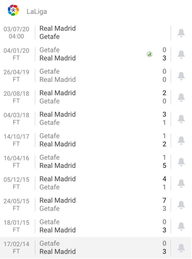 Nhận định soi kèo tỷ lệ cá cược trận bóng đá hôm nay Real Madrid - Getafe - La Liga