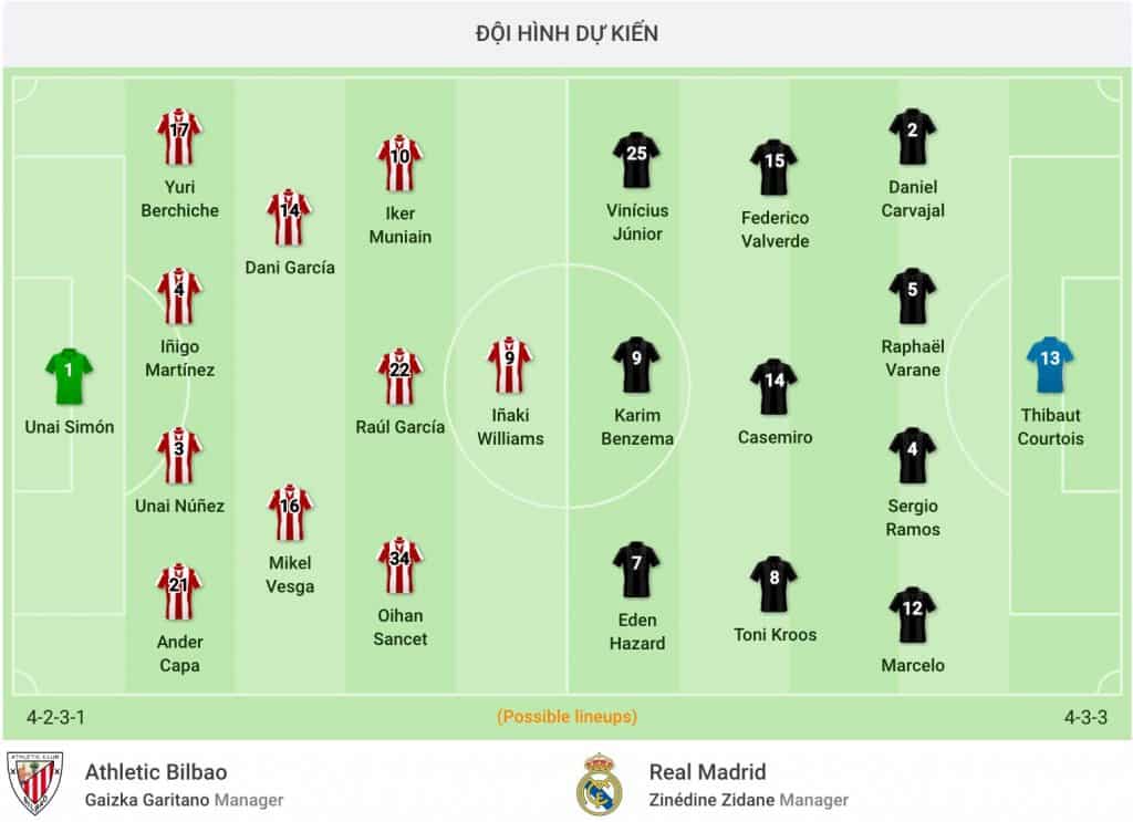 nhận định soi kèo tỷ lệ cá cược trận đấu Athletic Bilbao - Real Madrid hôm nay giải La Liga