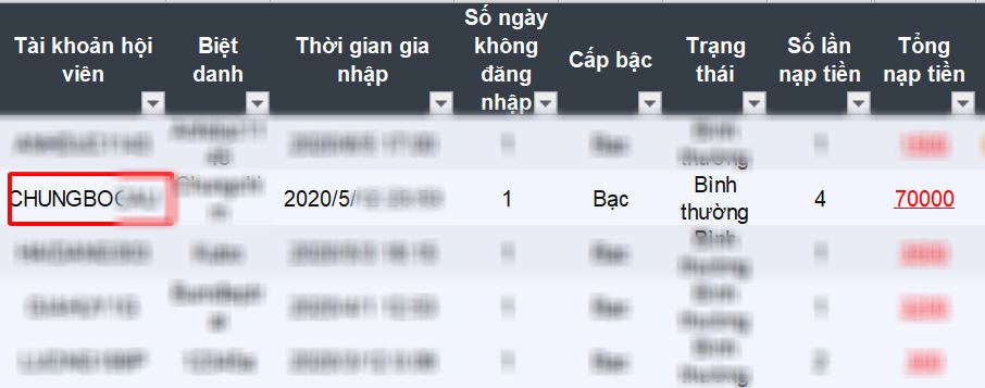 thắng 400 triệu kubet, kiếm tiền kubet