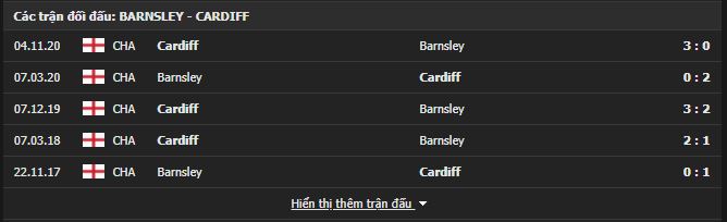 Trận Barnsley vs Cardiff