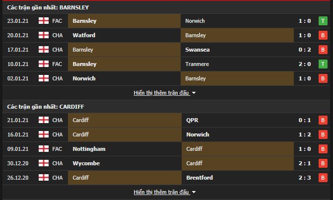 phong độ Barnsley vs Cardiff