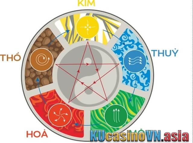 Soi cầu Bóng số lô đề