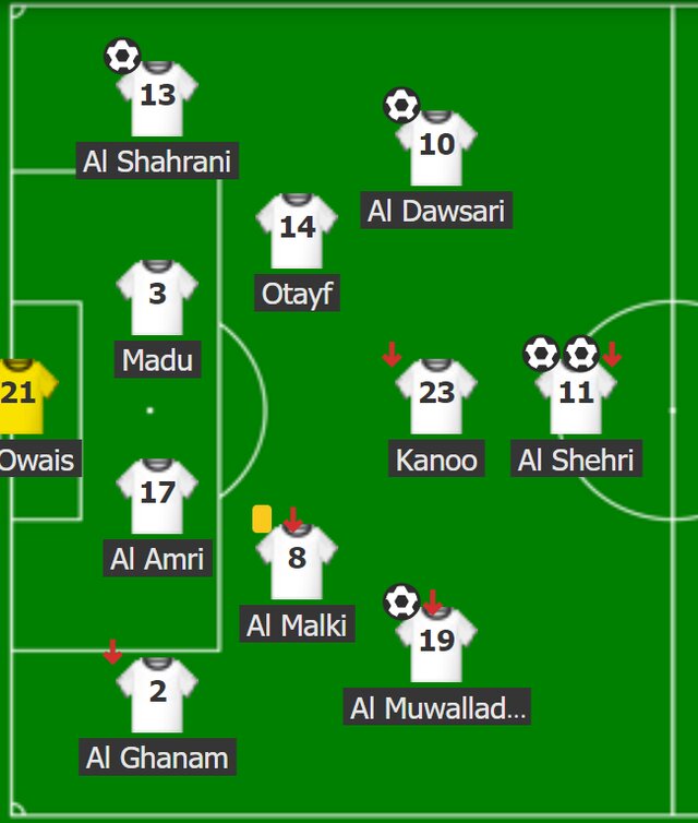 Đội hình dự kiến ​​của Ả Rập Xê Út