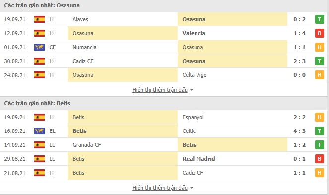 phong độ gần đây Osasuna vs Real Betis