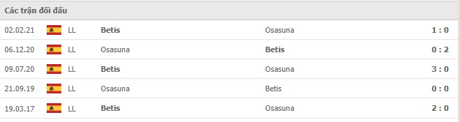 chỉ số đối đầu Osasuna vs Real Betis